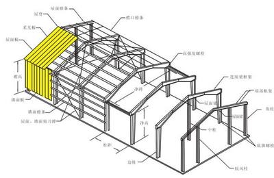 慈溪钢结构标准厂房,钢结构工程预算