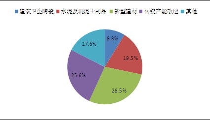 环保建材市场规模预测 2020环保建材行业现状及发展前景分析